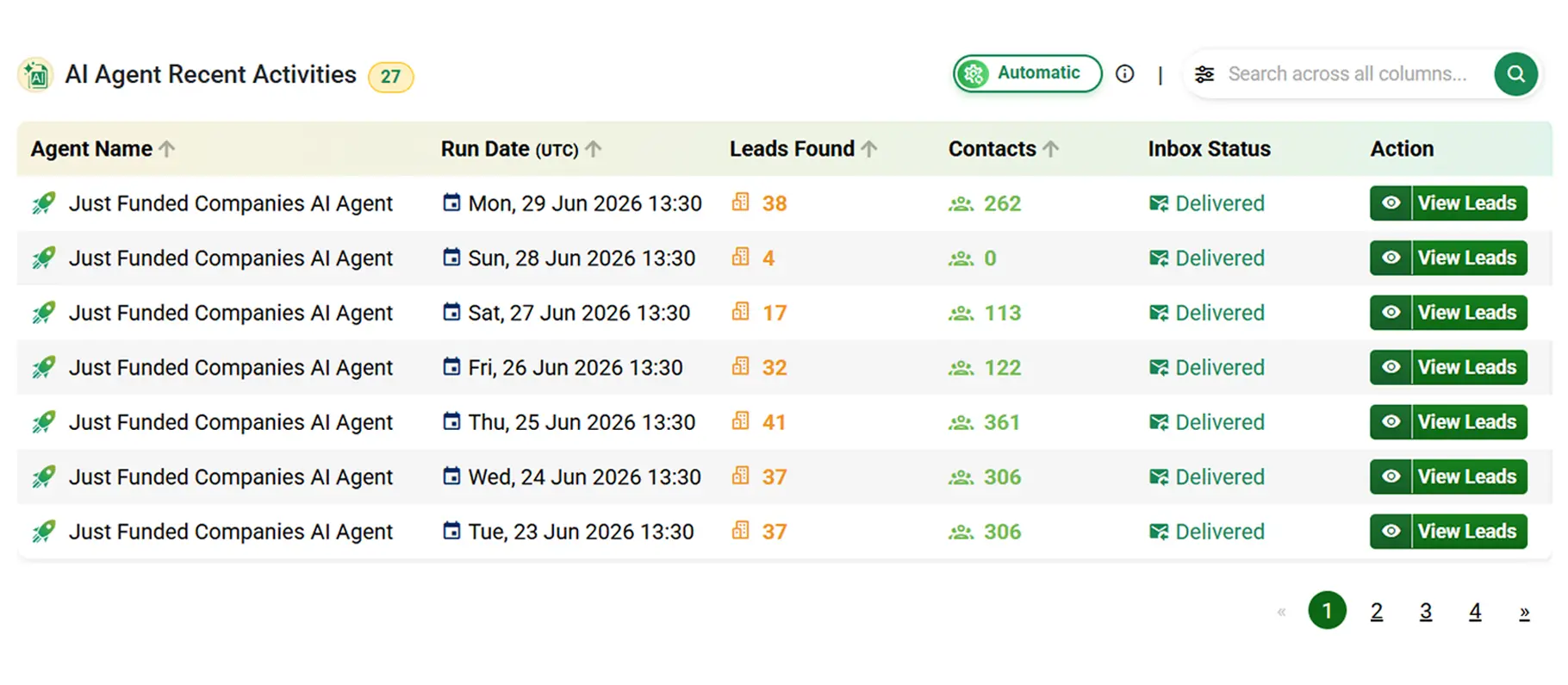 AI agent recent activity log showing run date, leads found, contacts and delivery status
