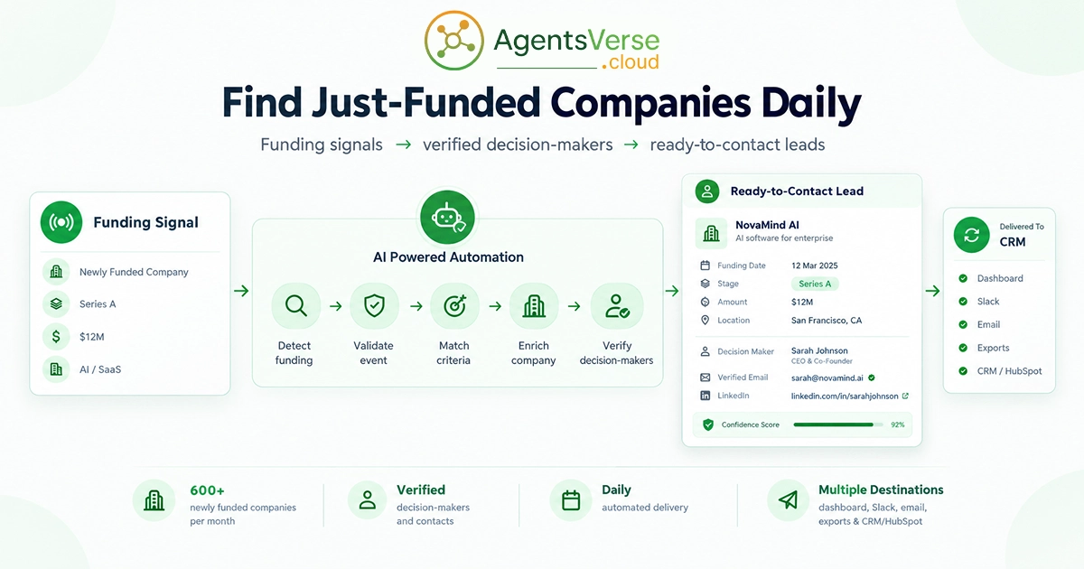 How AgentsVerse Cloud finds and enriches just-funded companies daily