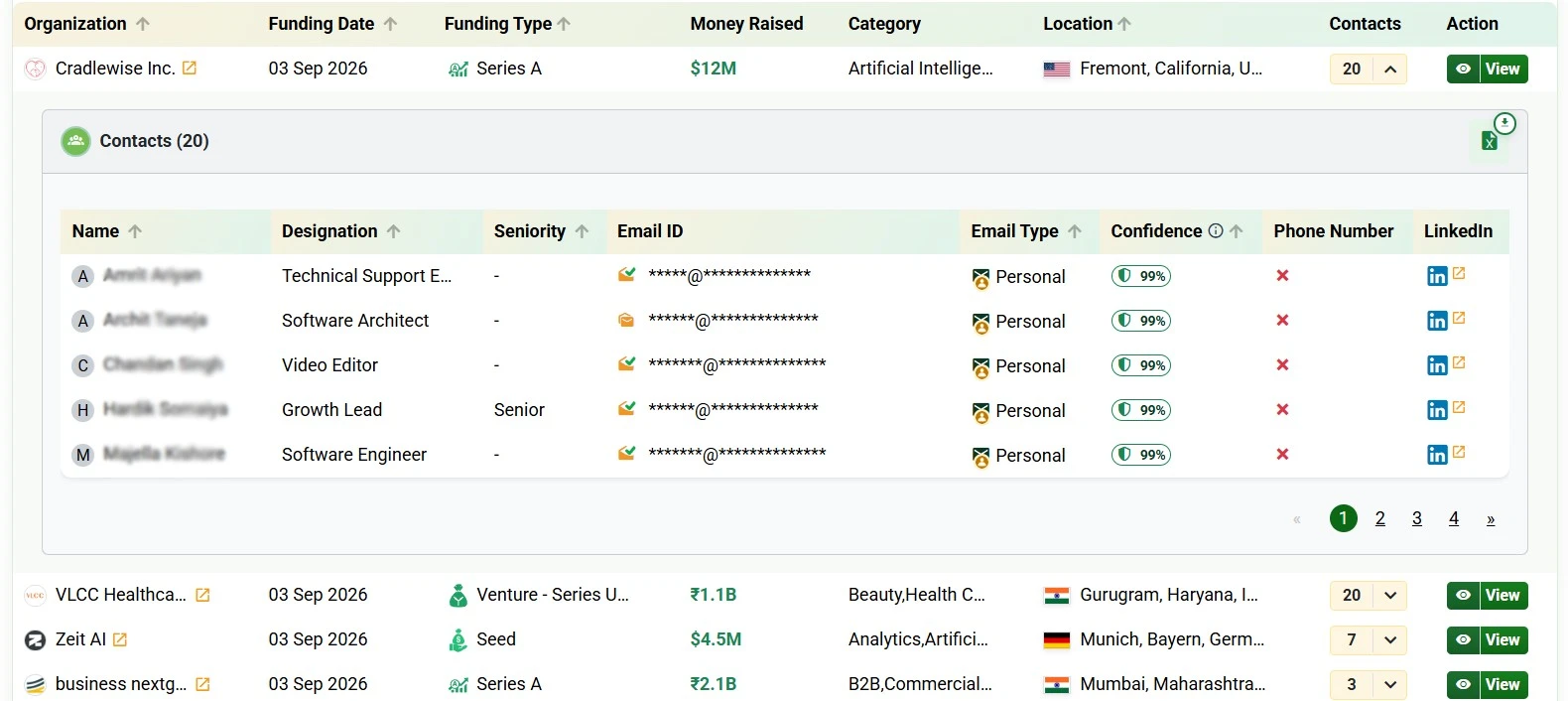 Cradlewise Inc. decision-maker contacts with designation, seniority, email confidence scores and LinkedIn profiles