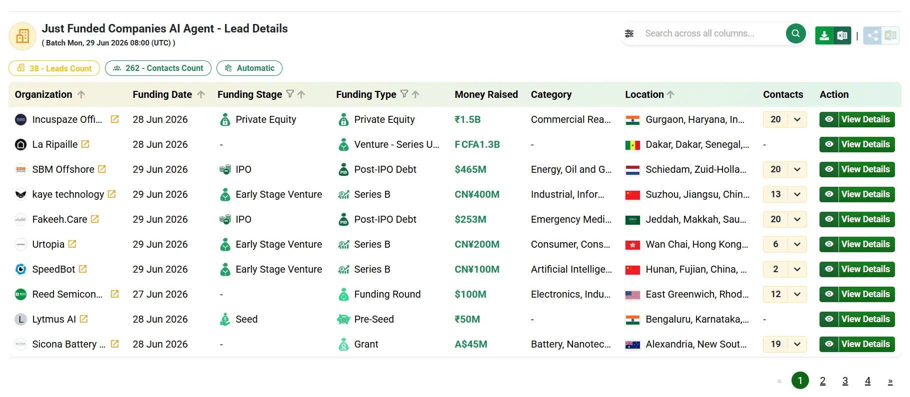 Just-funded companies with funding date, stage, type, amount raised and location