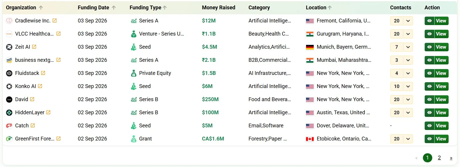 AgentsVerse Cloud funding events list showing Cradlewise Inc. Series A round of $12M dated 3 September 2026