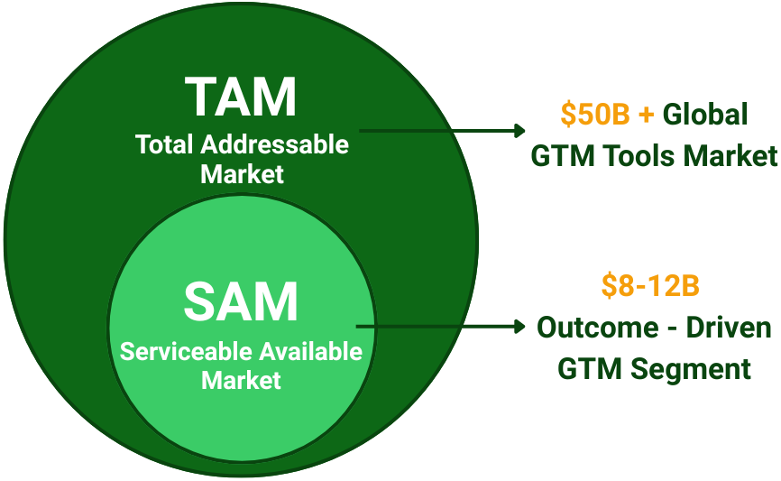 SAM,TAM image