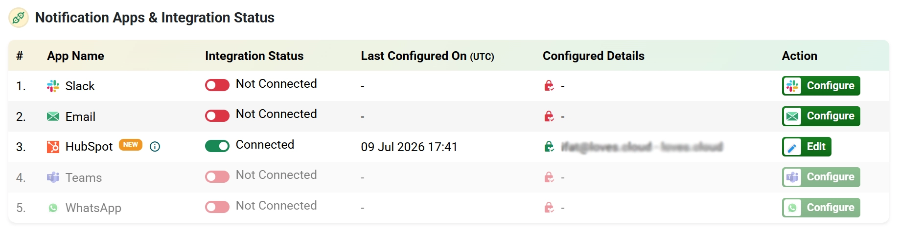 AgentsVerse integrations screen showing HubSpot connection status