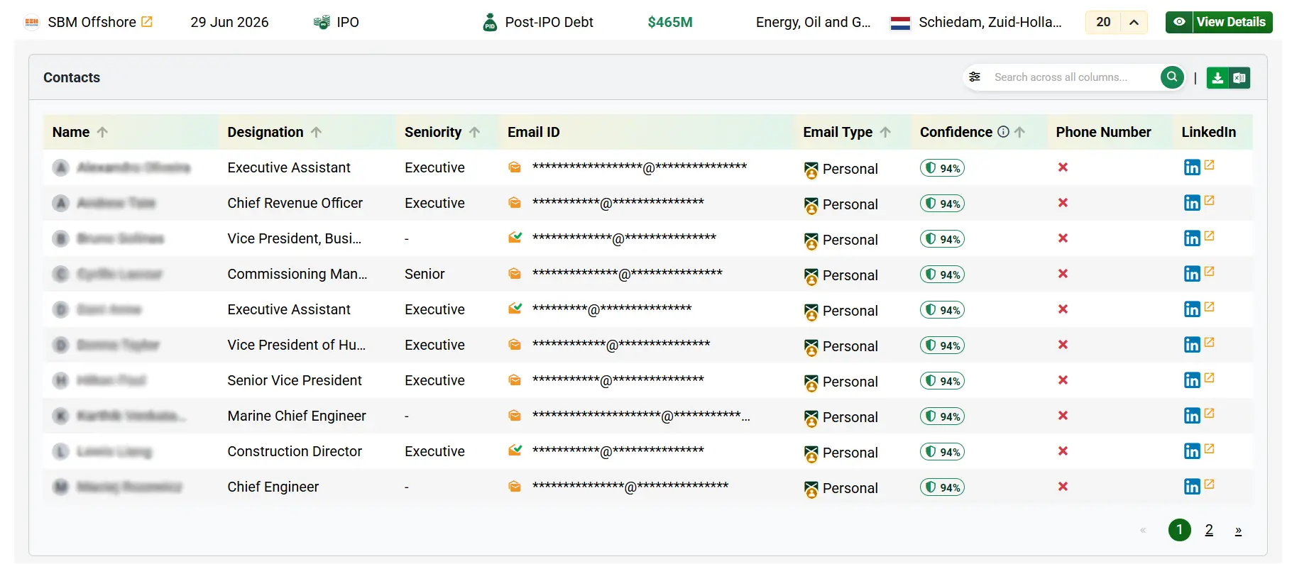 Verified decision-maker contacts with designation, seniority, email, confidence and LinkedIn